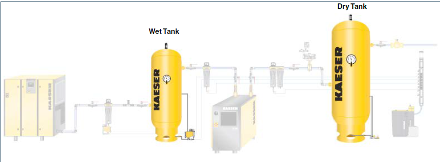 air receiver storage tanks