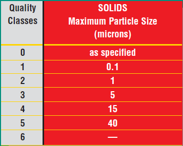 a table showing the maximum particle size per quality classes
