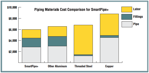 materials cost comparison