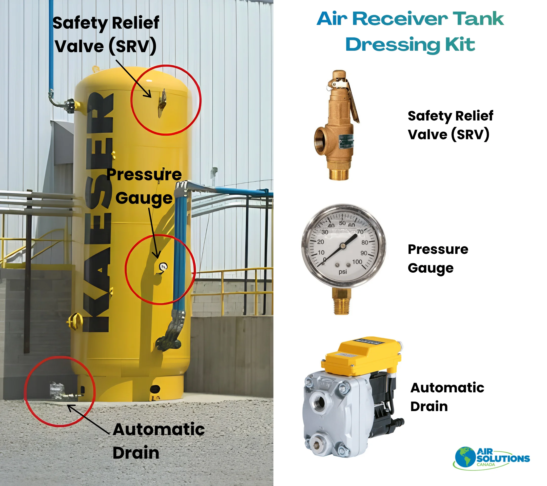 Compressed Air Receiver Tank Dressing Kit