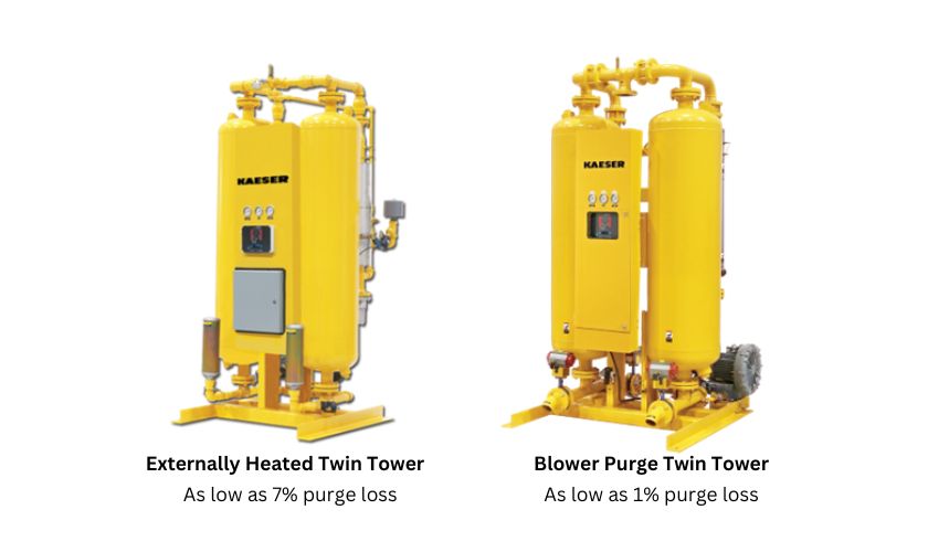 desiccant dryer option with less than 15% purge loss rate